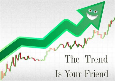 Trend Trading: How Does it Work? - Big Bang Forex