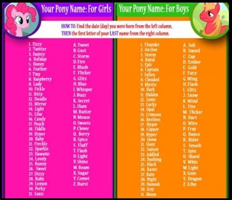 Pin By Rachel Metaxas On Name Games My Little Pony Names Pony Name