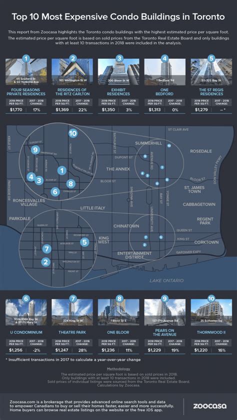 These Were Torontos Most Expensive Condo Buildings In 2018 Urbanized
