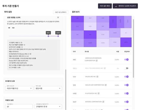 두물머리 다이렉트 인덱싱 서비스 시작나만의 Etf 가능