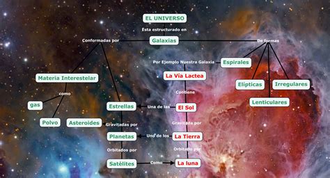 Mapa Mental Del Universo