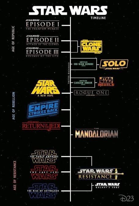 The Order To Watch Star Wars In 2020 Star Wars Timeline Star Wars