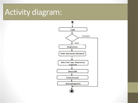 13 Class Diagram For Fee Management System Robhosking Diagram