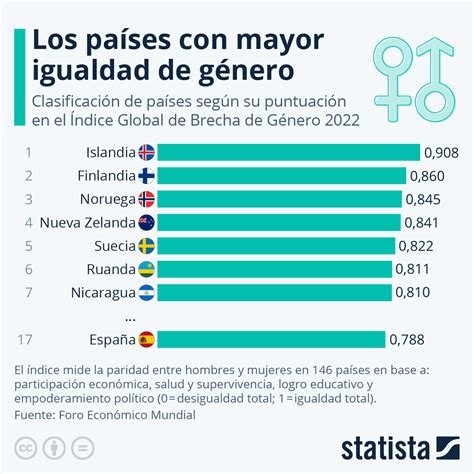 Gastos Generales Prisionero De Guerra Bosquejo Igualdad De Genero En Rusia Merecer Abrazadera