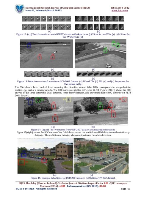 Pedestrian Detection In Low Resolution Videos Using A Multi Frame Hog