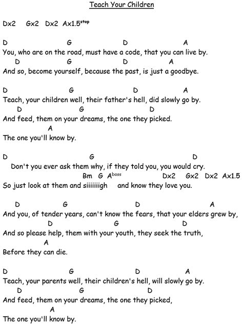 Crosby Stills Nash And Young Teach Your Children Well Guitar Tutor Man