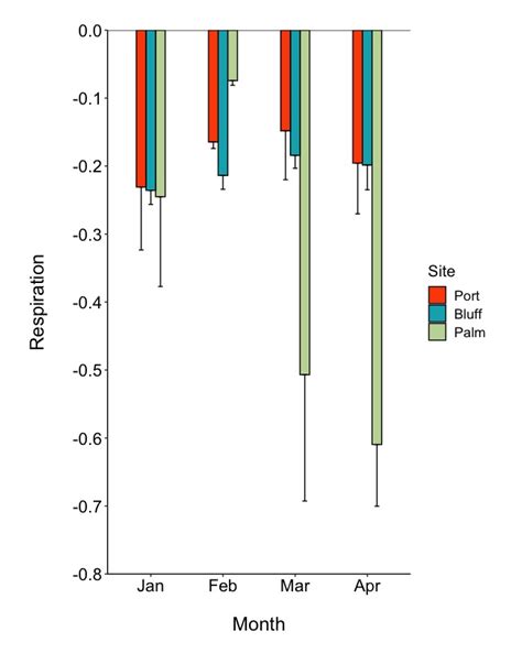 R How To Create A Back To Back Plot With A Shared X Axis Using Ggplot Hot Sex Picture