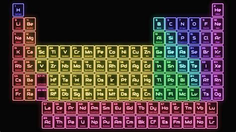 Science Notes Posts Science Notes And Projects