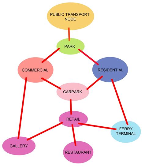 Spatial organization in architecture organization of space in architecture is fundamental to the creation of composition. DAB510: ARCHITECTURAL DESIGN 5: SPATIAL DIAGRAM