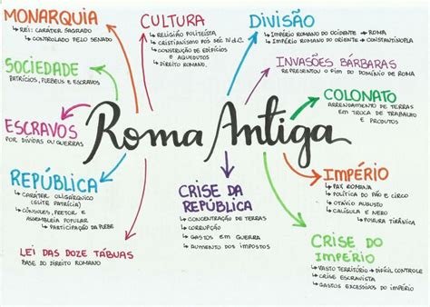 Roma Antiga Historia Ensino Medio Roma Antiga Resumo Estudos Para O