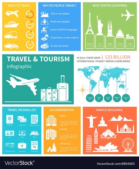 Travel And World Tourism Infographic Royalty Free Vector