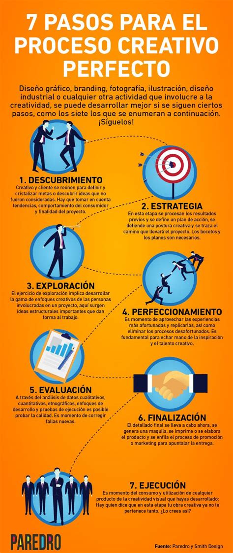 7 Pasos Para El Proceso Creativo Perfecto Infografia Infographic