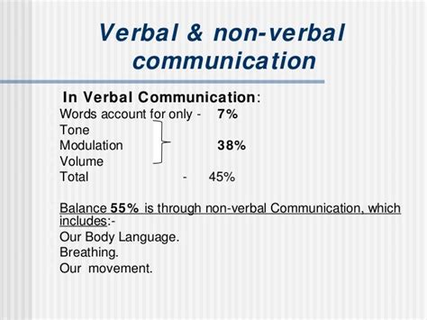 Nonverbal Communication Essays Free