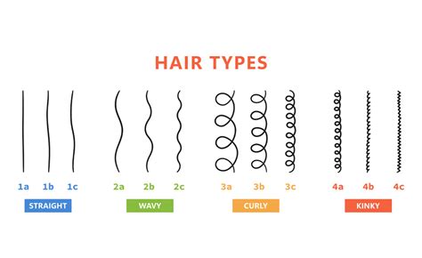 A Hair What Is It How To Care For It Avoid Breakage Wimpole Clinic