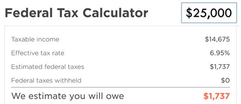 Estimate your tax refund and where you stand. How should you fill out the W4 form and think about ...