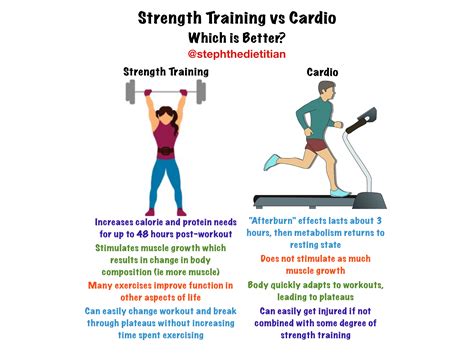 Strength Training Vs Cardio Which Is Better By Winnipeg Dietitian And