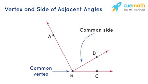 Adjacent What Is Adjacent Meaning Adjacent Angles Solved Examples