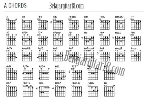 Gambar Kunci Gitar Lengkap Untuk Pemula Terbaru