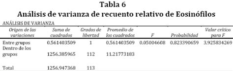 Revista De Investigaci N Scientia Relaci N Del Estr S Con Recuentos