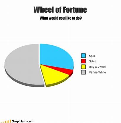 Vanna Wheel Fortune Funny