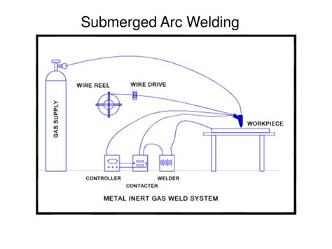 Ppt Welding Symbols And Nomenclature Powerpoint Presentation Free