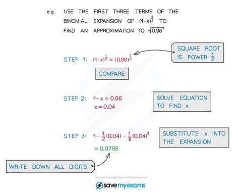 Approximating Values Ocr A Level Maths Pure Revision Notes 2018