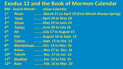 Related Image The Book Of Mormon Exodus 12 Books