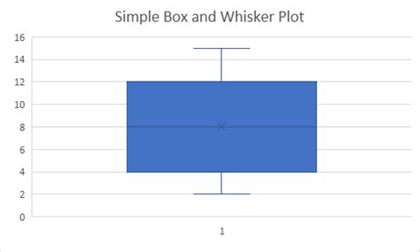 Box And Whisker Plot In Excel Easy Excel Tutorial