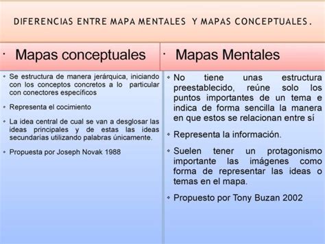 Diferencias Entre Mapa Mental Y Mapa Conceptual Mapa Mental Y