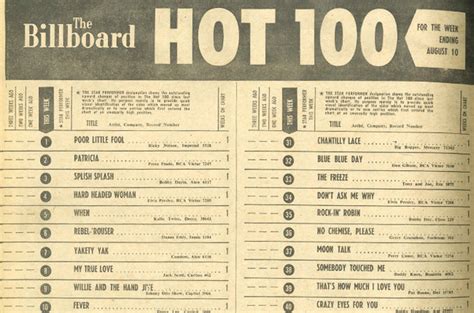 Billboards Hot 100 Chart Turns 60 Here Are 60 Of The Most Awesome