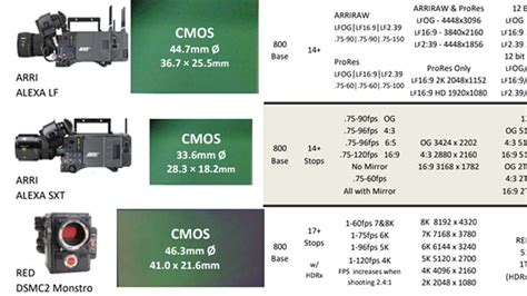 Heres A Big And Very Useful Camera Comparison Chart