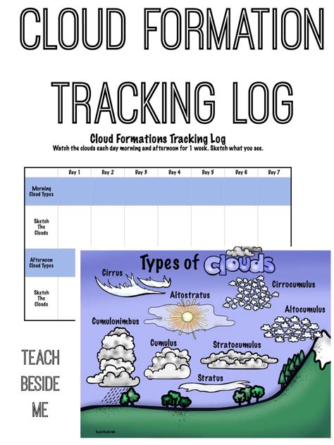 Cloud Formations With Printable Chart Weather Activities For Kids