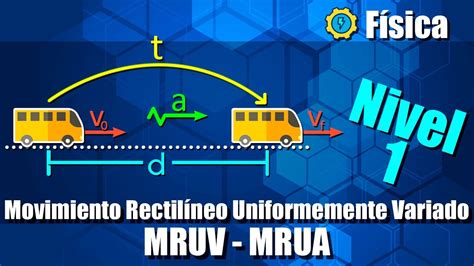 Movimiento Rectilíneo Uniformemente Variado Acelerado MRUV MRUA Nivel Ejercicios