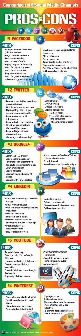 Pros And Cons Of The Top 6 Social Media Channels Infographic