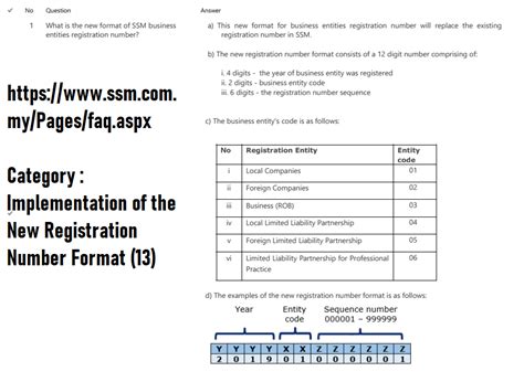 New Format Of Registration Number For Business In Malaysia Ssm