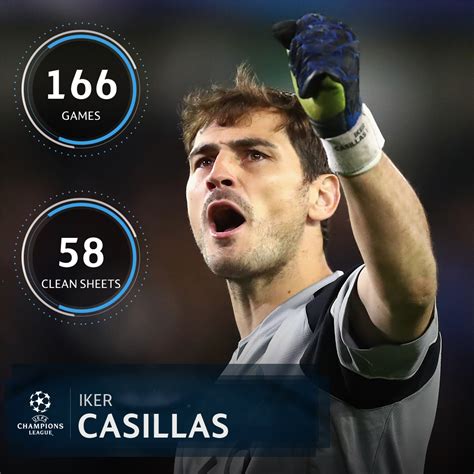 Uefa Champions League On Twitter Iker Casillas In The Ucl Record