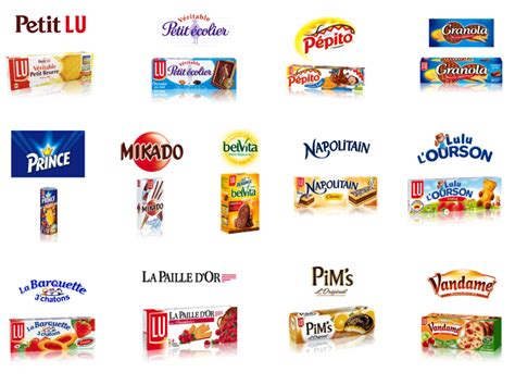 The Biscuits World: Brands overview