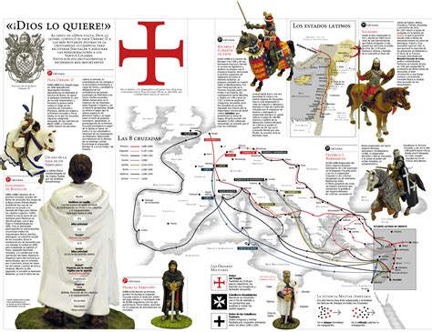 ClÍo Infografía De La Historia De Las Cruzadas 1095 1291