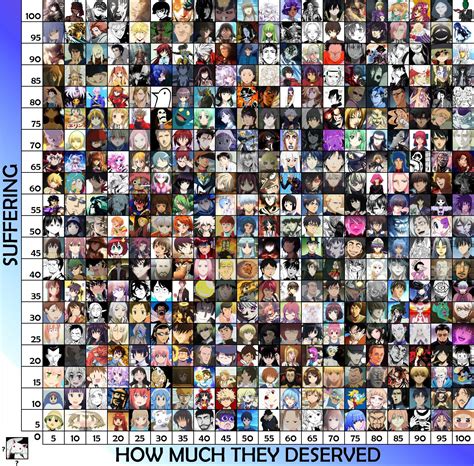 √完了しました！ Anime Chart 728003 Anime Chart List