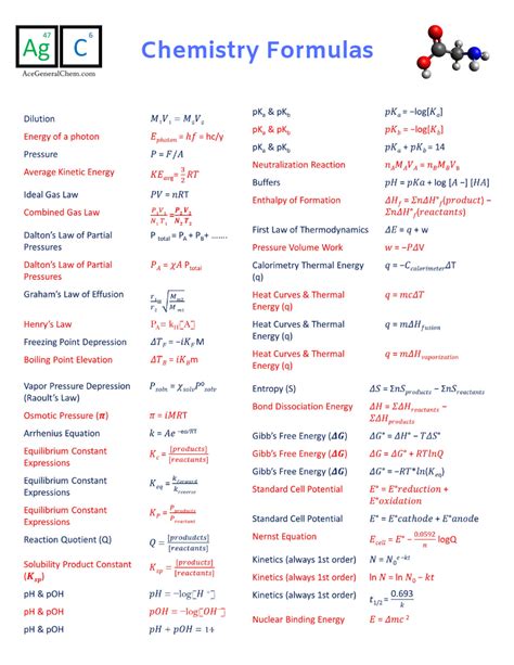 Grade 11 Chemistry Formula Sheet