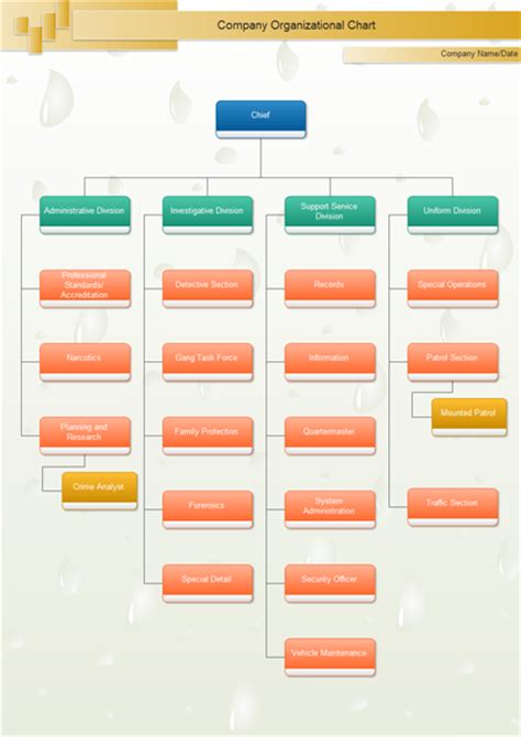 Organizational Chart Software Free Organizational Charts