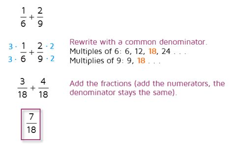 How To Add Fractions With Different Denominators And Variables Adding