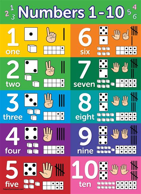 Number To Alphabet Chart