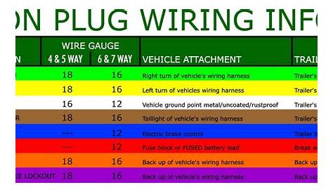 Tail Light Wiring Color Code / Ford F150 Tail Light Wiring Diagram