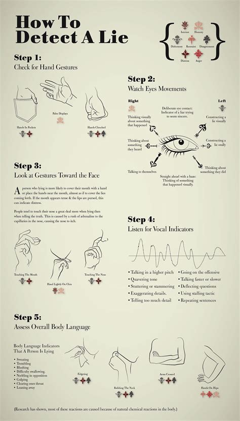 How To Detect A Lie Infographic Behance