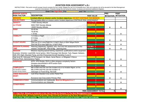 Flight Assessment Form Printable Printable Forms Free Online