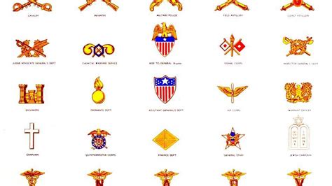 United States Army Branch Insignia