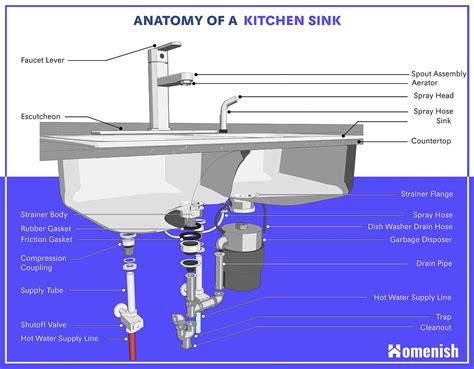 Kitchen Sink Parts Diagram Wow Blog