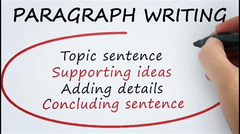 How To Write A Good Paragraph ⭐⭐⭐⭐⭐ Paragraph Writing Topic Sentences