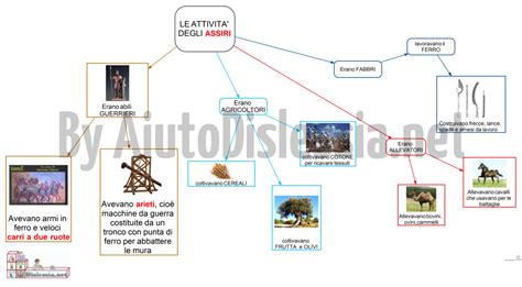 Gli ittiti furono un popolo di forti guerrieri che utilizzavano armi in ferro e carri con ruote a raggi. Precedente Articolo Successivo Articolo